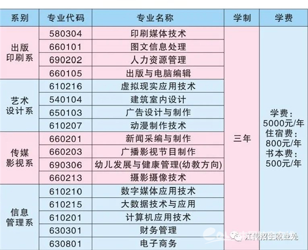 单招开启!江西传媒职业学院2021年单独招生简章公布